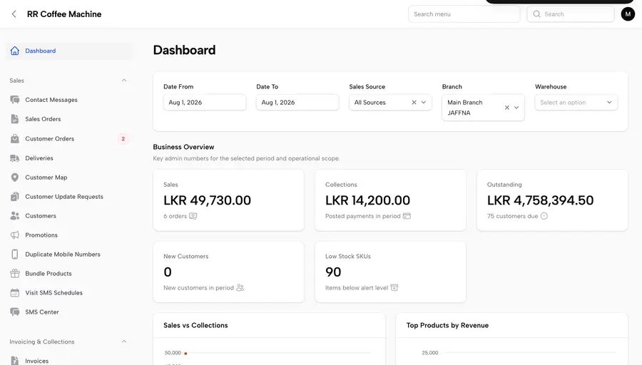 Distribook admin dashboard showing sales, collections, outstanding balances and low stock SKUs